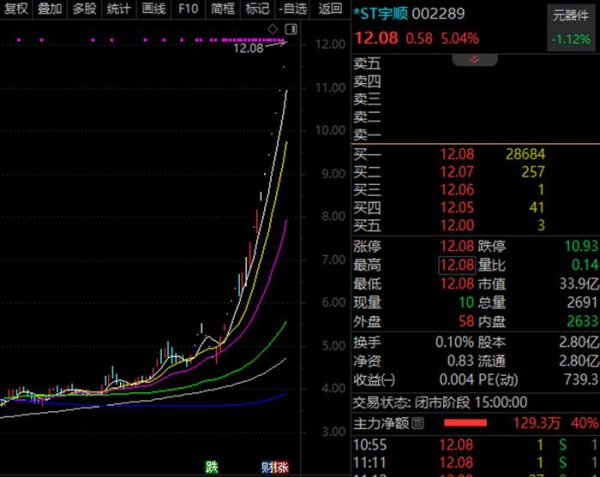 配资股配资 000506，10个月涨7倍，最强ST股就是它！资产重组、破产重组的ST股曝光